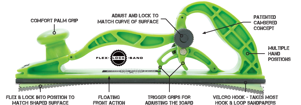 Curvecaster sanding board feature call outs